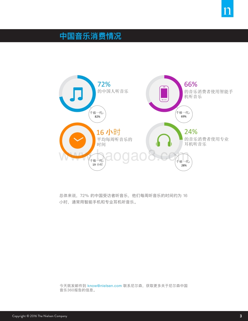 中国音乐360亮点报告.pdf_第3页