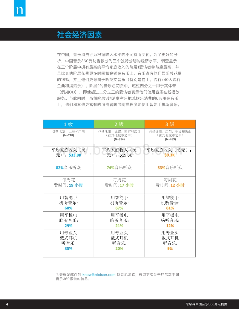 中国音乐360亮点报告.pdf_第4页