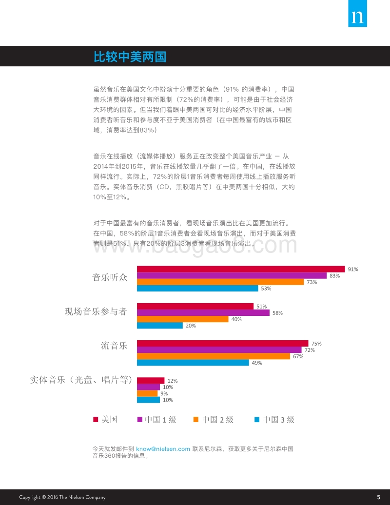 中国音乐360亮点报告.pdf_第5页