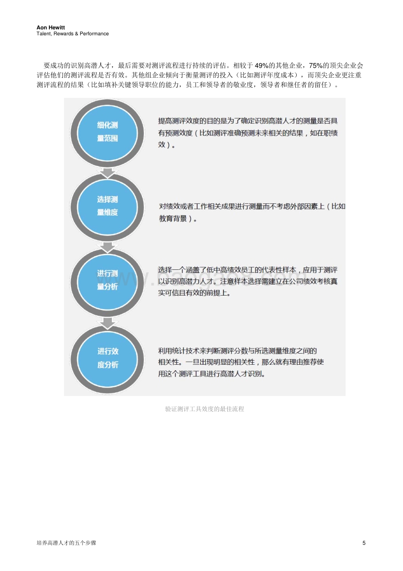 培养高潜人才的五个步骤.pdf_第5页