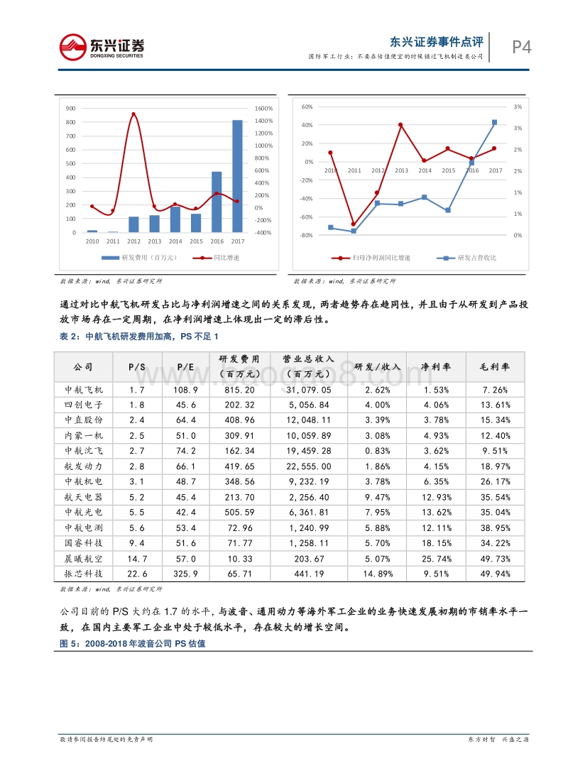 国防军工行业专题报告：不要在便宜的时候错过飞机制造类公司.pdf_第4页