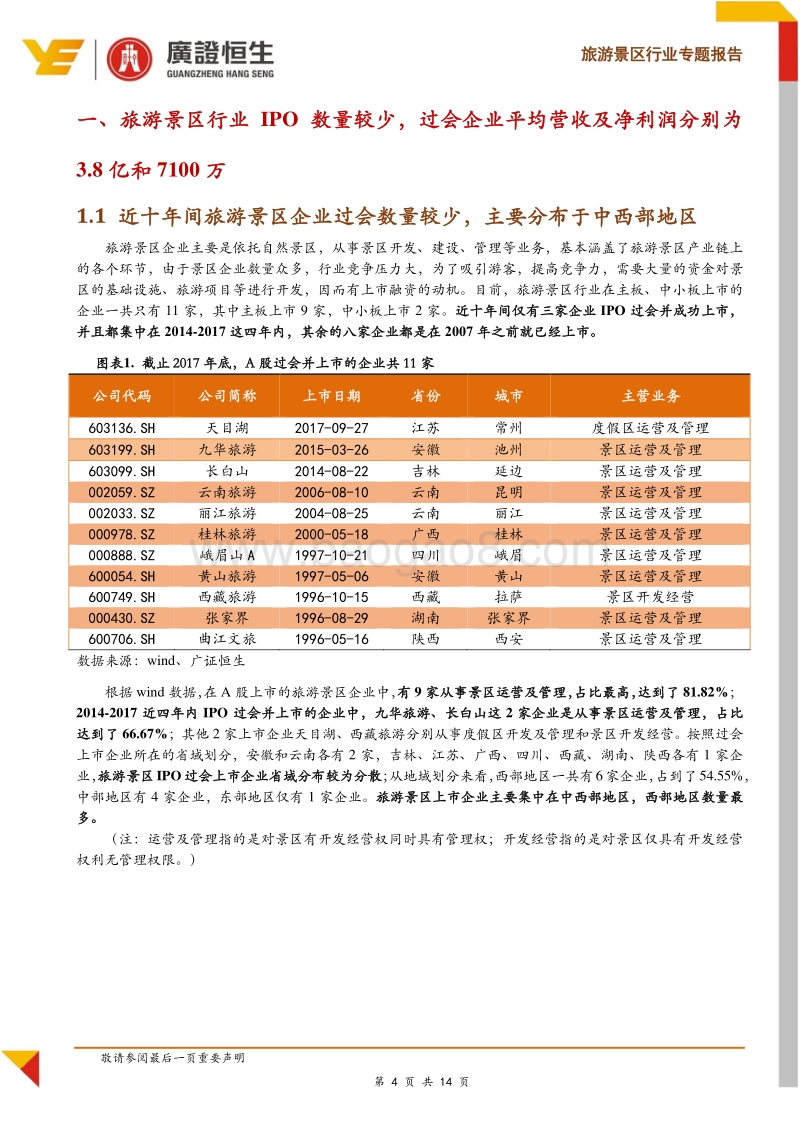 旅游景区IPO专题：IPO申报以国有控股企业为主，反馈意见聚焦持续经营能力及关联方问题.pdf_第4页