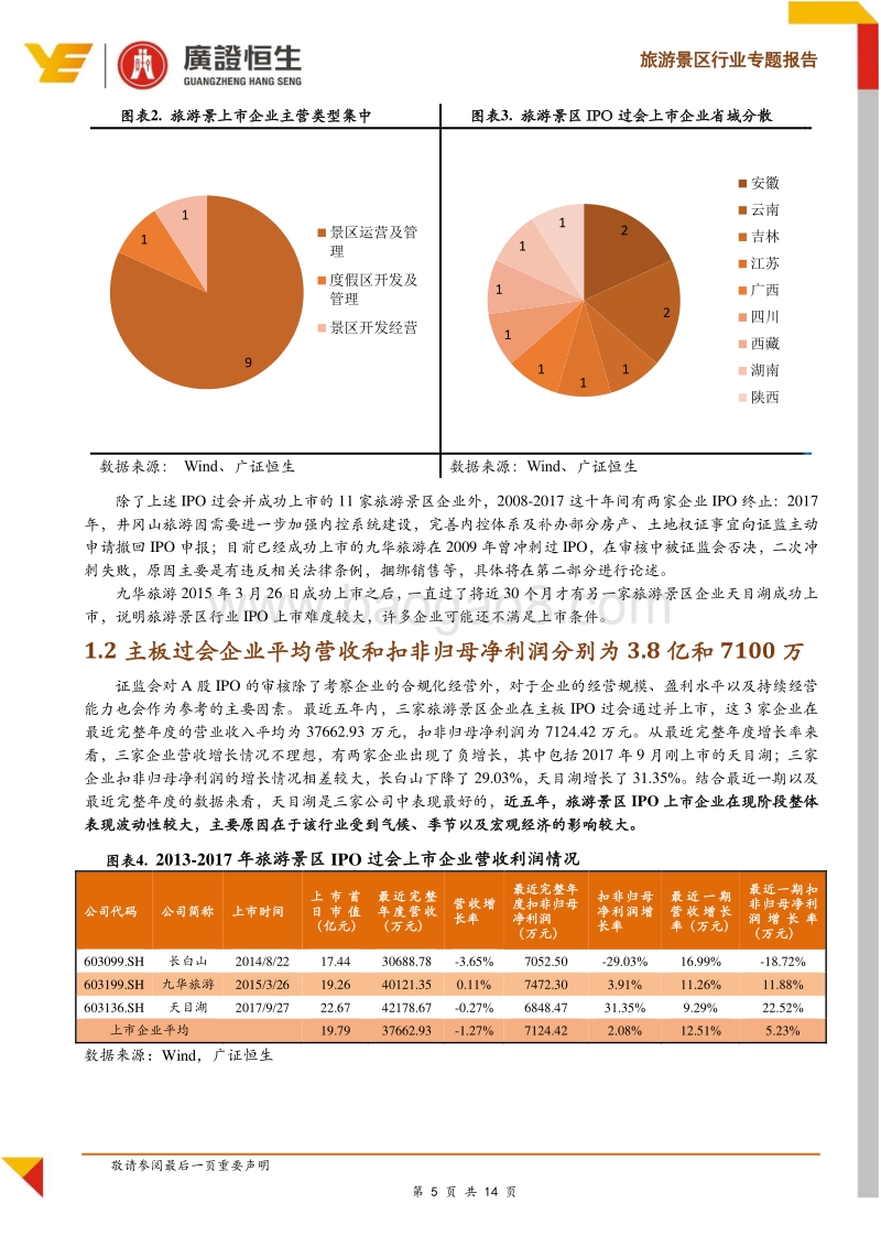 旅游景区IPO专题：IPO申报以国有控股企业为主，反馈意见聚焦持续经营能力及关联方问题.pdf_第5页