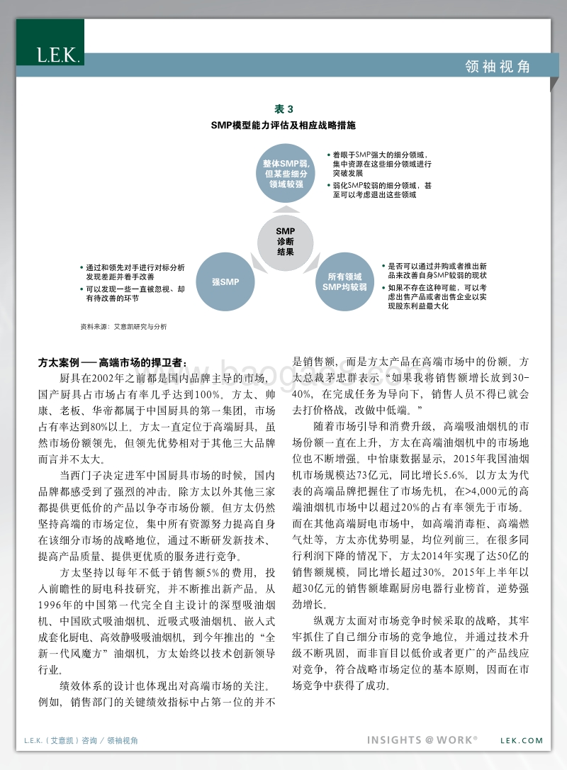 你的战略市场定位有效吗？隐藏的价值：发掘利润增长的新途径.pdf_第5页