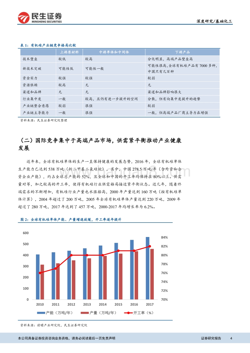 有机硅行业深度报告：纵向一体化引导行业发展，供需紧平衡维持高景气.pdf_第4页