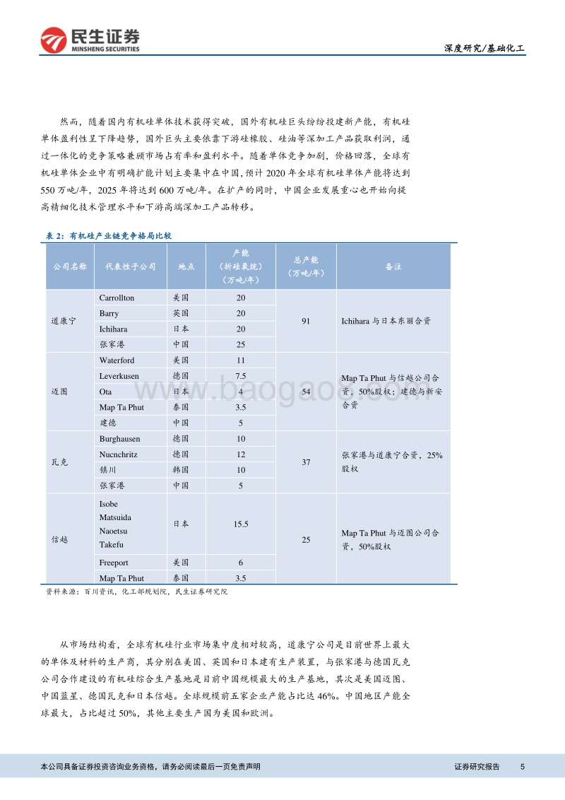 有机硅行业深度报告：纵向一体化引导行业发展，供需紧平衡维持高景气.pdf_第5页