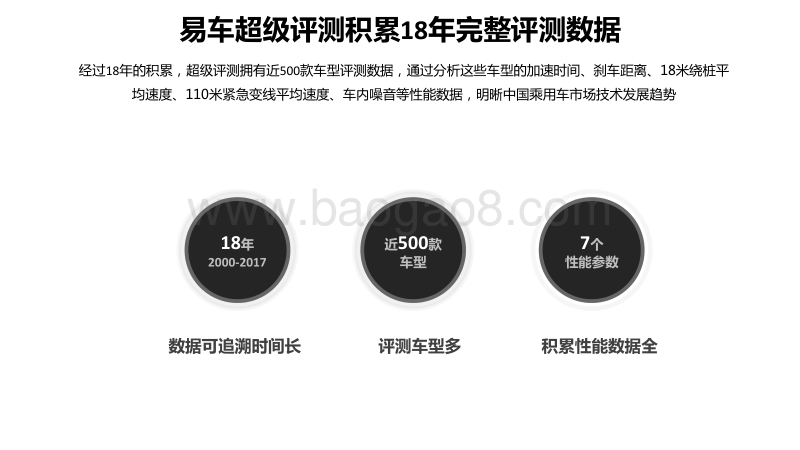 易车超级评测白皮书.pdf_第3页