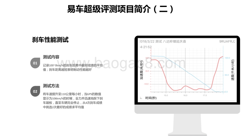 易车超级评测白皮书.pdf_第5页