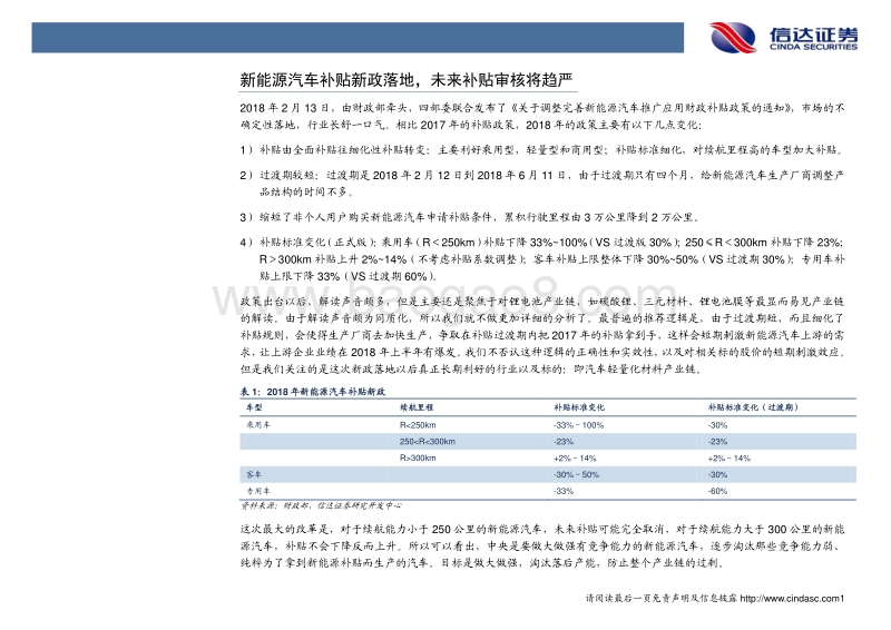 新能源汽车材料轻量化专题报告：新能源汽车补贴政策落地，汽车轻量化将成市场热点.pdf_第4页