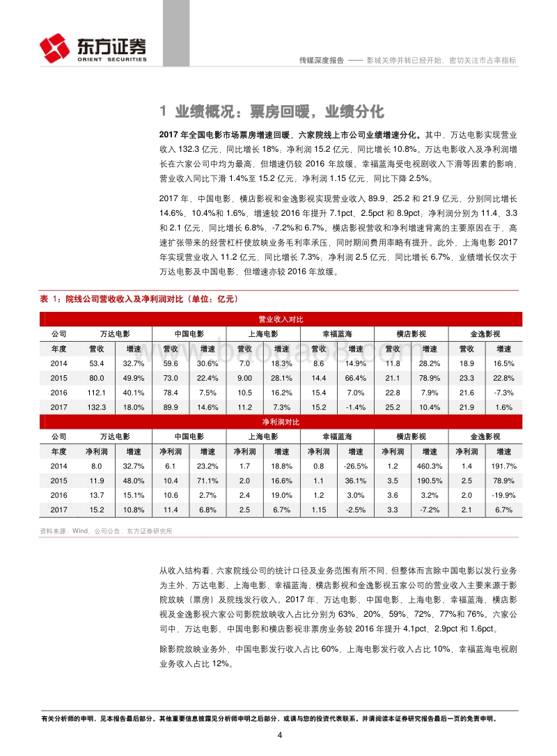 数据详解院线公司2017年年报：影城关停并转已经开始，密切关注市占率指标.pdf_第4页