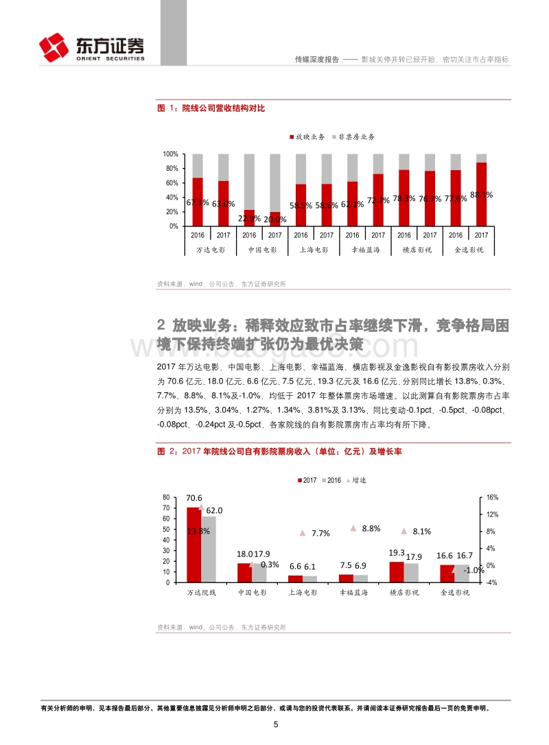 数据详解院线公司2017年年报：影城关停并转已经开始，密切关注市占率指标.pdf_第5页
