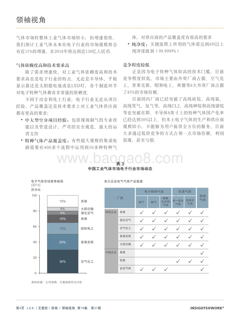 中国工业气体市场机会研究报告.pdf_第4页