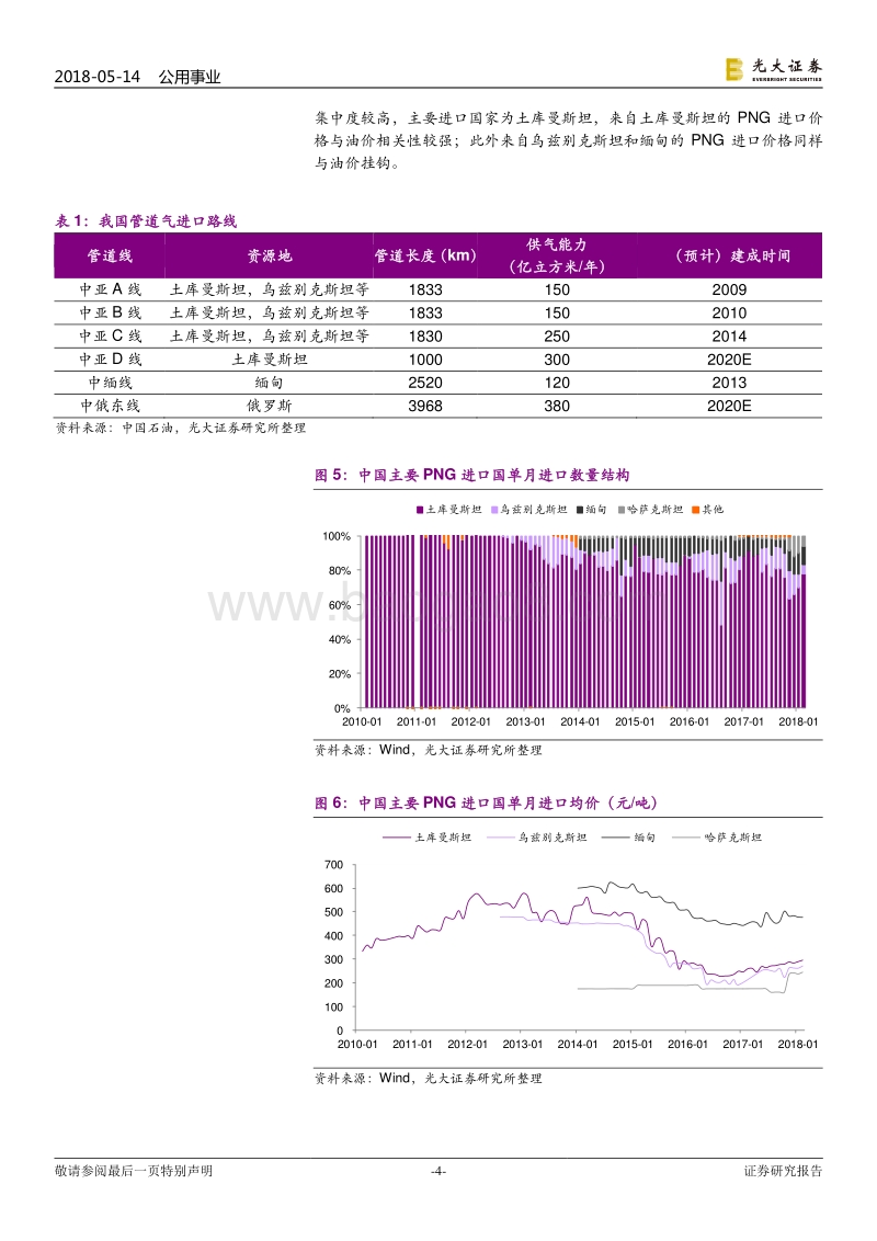 天然气行业系列报告（二）：油价对天然气价格影响几何？.pdf_第4页