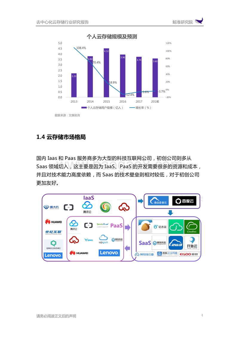 去中心化云存储行业研究报告.pdf_第4页