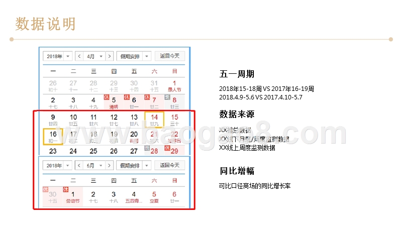 2018年五一洗衣机市场总结报告.pptx_第3页