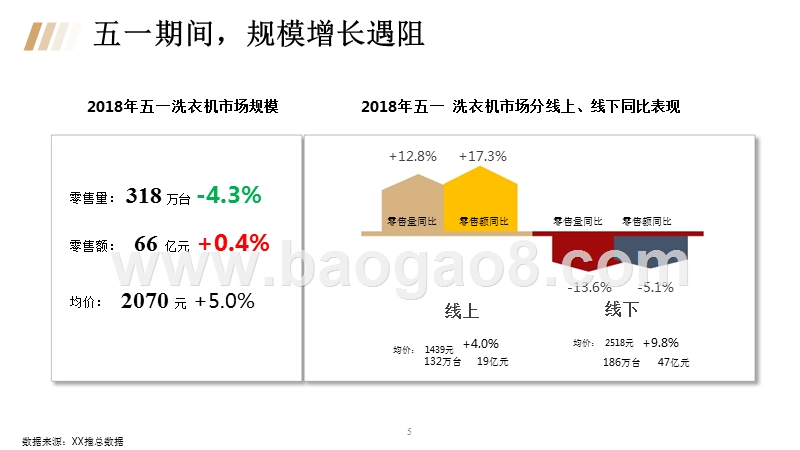 2018年五一洗衣机市场总结报告.pptx_第4页