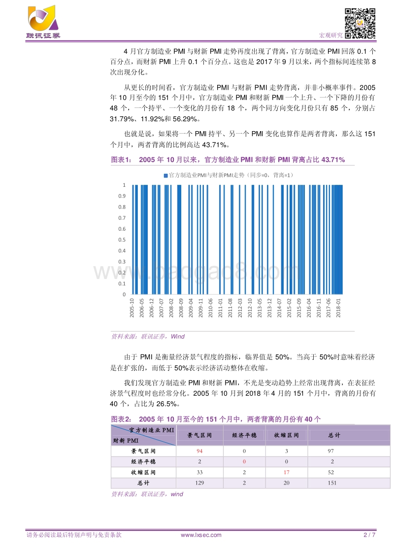 宏观专题研究：财新和官方制造业PMI，为何连续8个月背离？.pdf_第2页