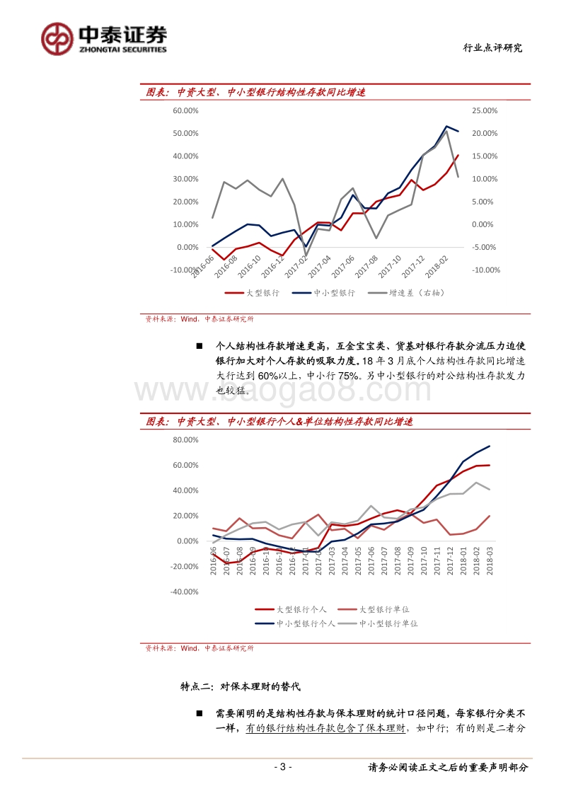 解开“结构性存款”的“面纱”：假结构会被强监管.pdf_第3页