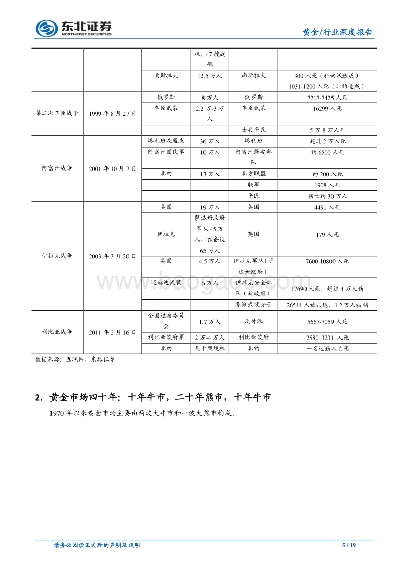以史为鉴：局部战争下的黄金价格表现.pdf_第5页