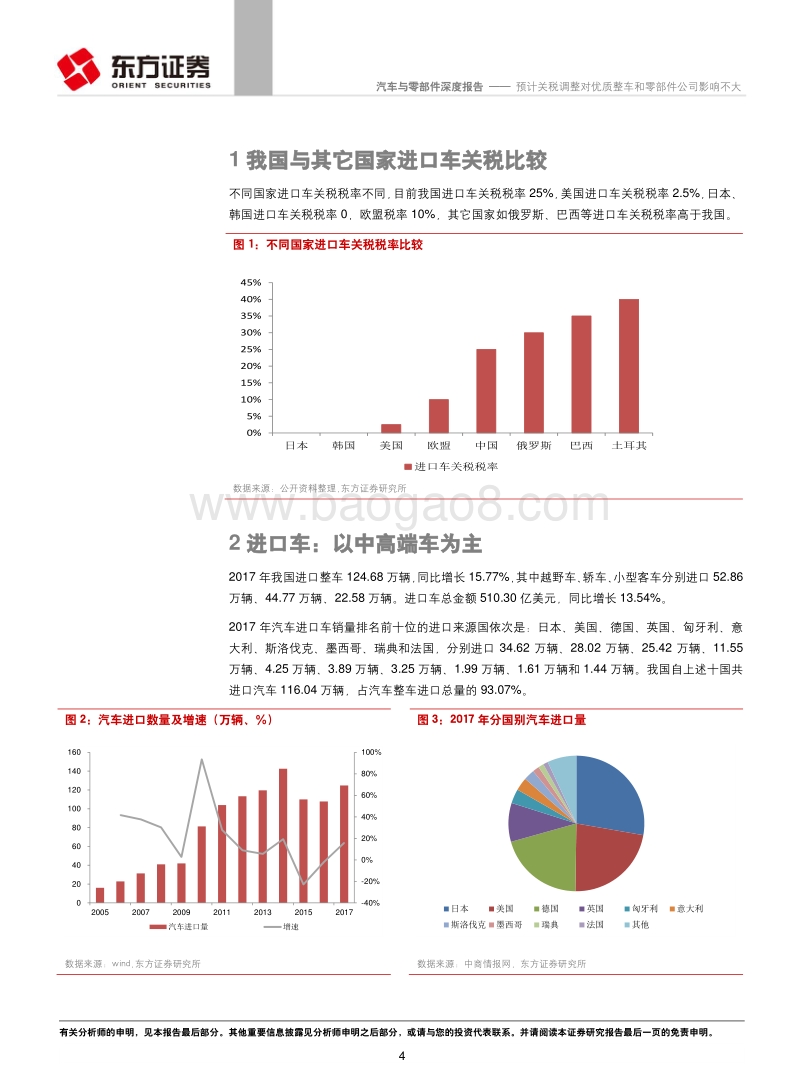 汽车与零部件行业深度报告：预计关税调整对优质整车和零部件公司影响不大.pdf_第4页