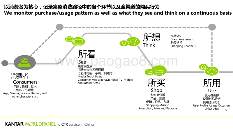 新零售时代下营销创新思考.pdf_第3页