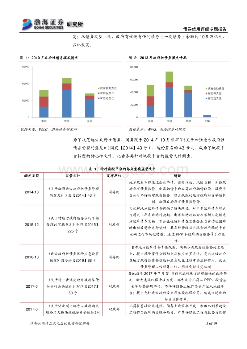 债券信用评级专题报告之二：城投转型能否柳暗花明，城投评级未来何去何从.pdf_第5页