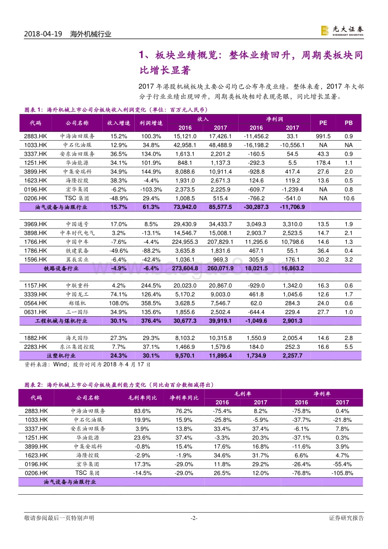 海外机械行业2017年报综述：由底部复苏走向稳健盈利.pdf_第2页