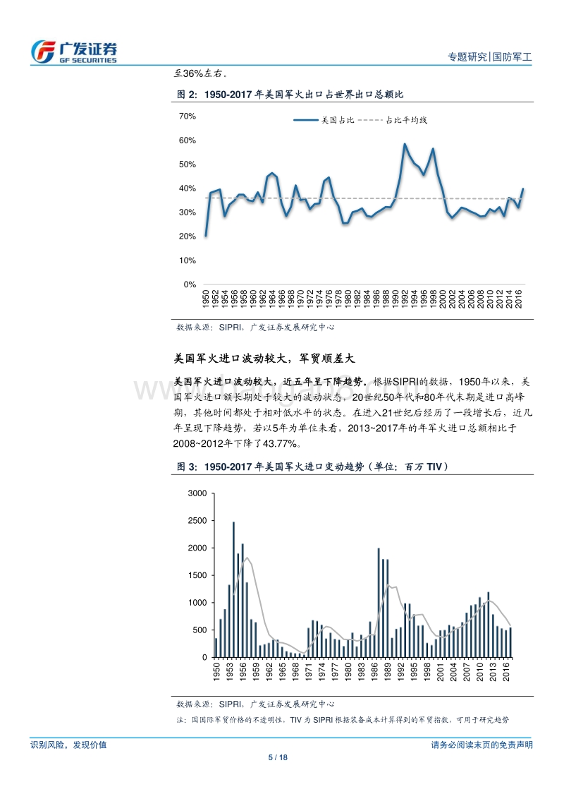 军工系列专题报告之三：美国军贸解析.pdf_第5页
