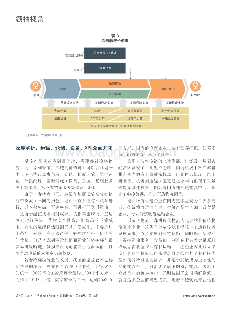 看准时机，把握冷链市场机遇1.pdf_第3页