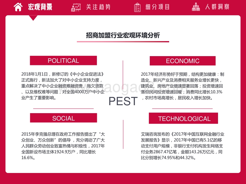 招商加盟行业研究报告.pdf_第5页