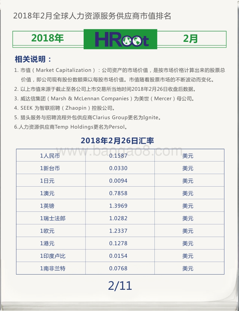 2018年2月全球人力资源服务供应商市值榜单.pdf_第2页