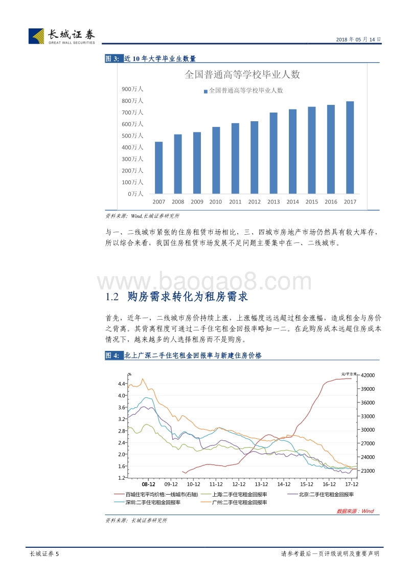 住房租赁市场与金融创新研究：简析长租公寓REITs与CMBS业务前景.pdf_第5页