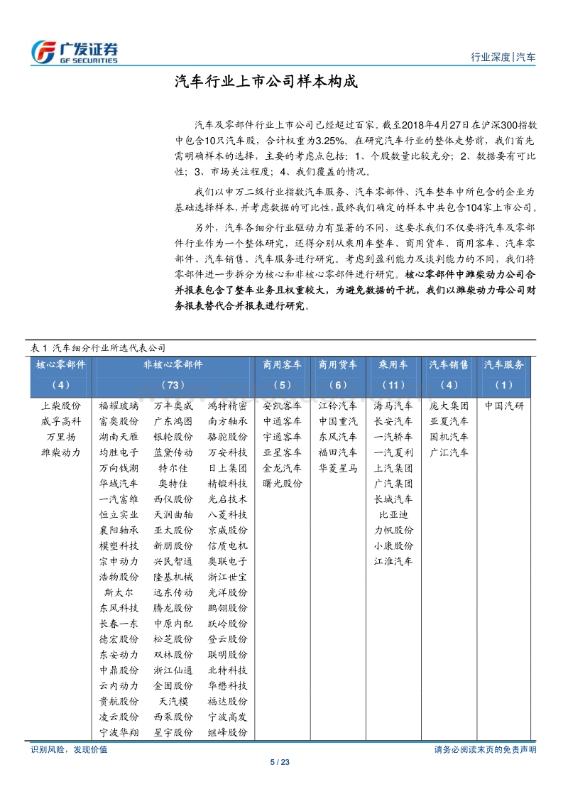 汽车及汽车零部件行业：年报及18年1季报：乘用车板块盈利持续分化，重卡产业链业绩亮眼.pdf_第5页