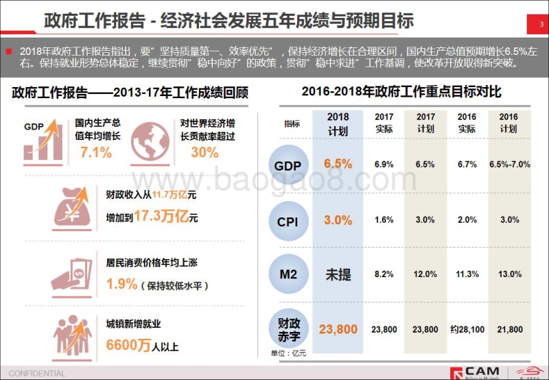 简析2018两会.pdf_第3页