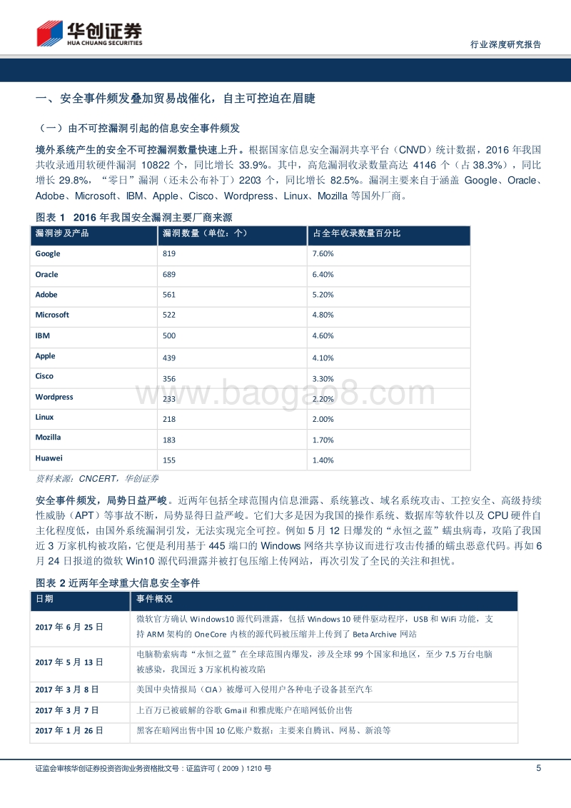 数字中国深度研究系列：自主可控，强国崛起必经之路.pdf_第5页
