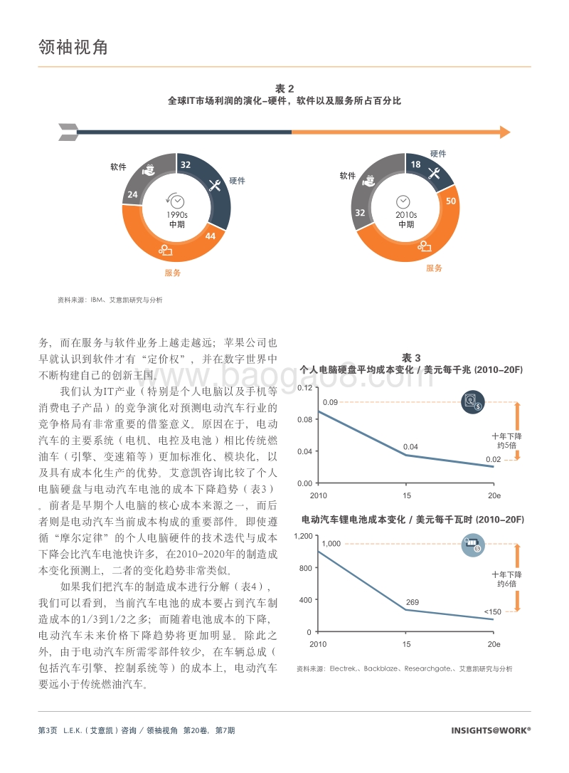 全速前进：电动汽车带来的颠覆即将到来.pdf_第3页