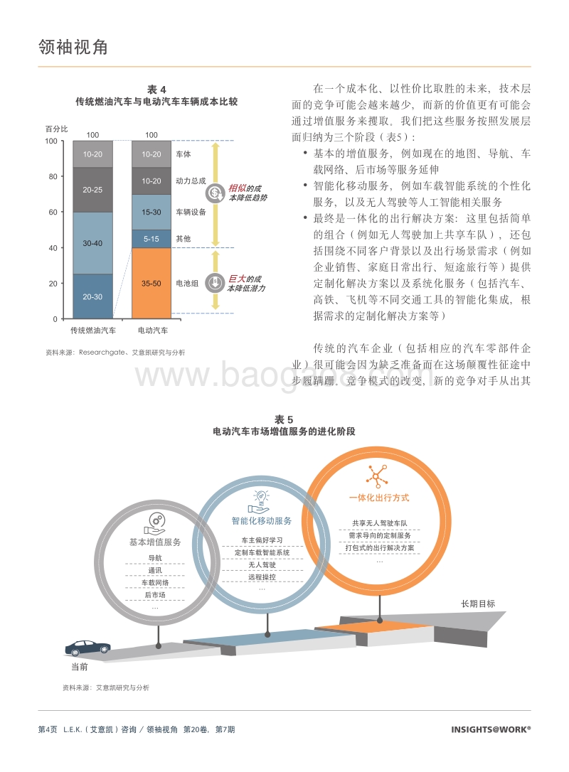 全速前进：电动汽车带来的颠覆即将到来.pdf_第4页