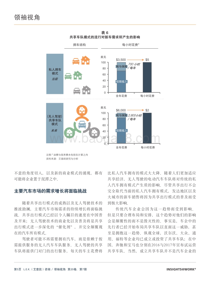全速前进：电动汽车带来的颠覆即将到来.pdf_第5页