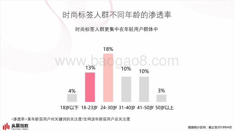 数读女性时尚报告.pdf_第5页