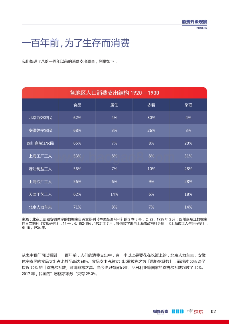消费升级指数观察：青年消费画像百年之变化.pdf_第3页