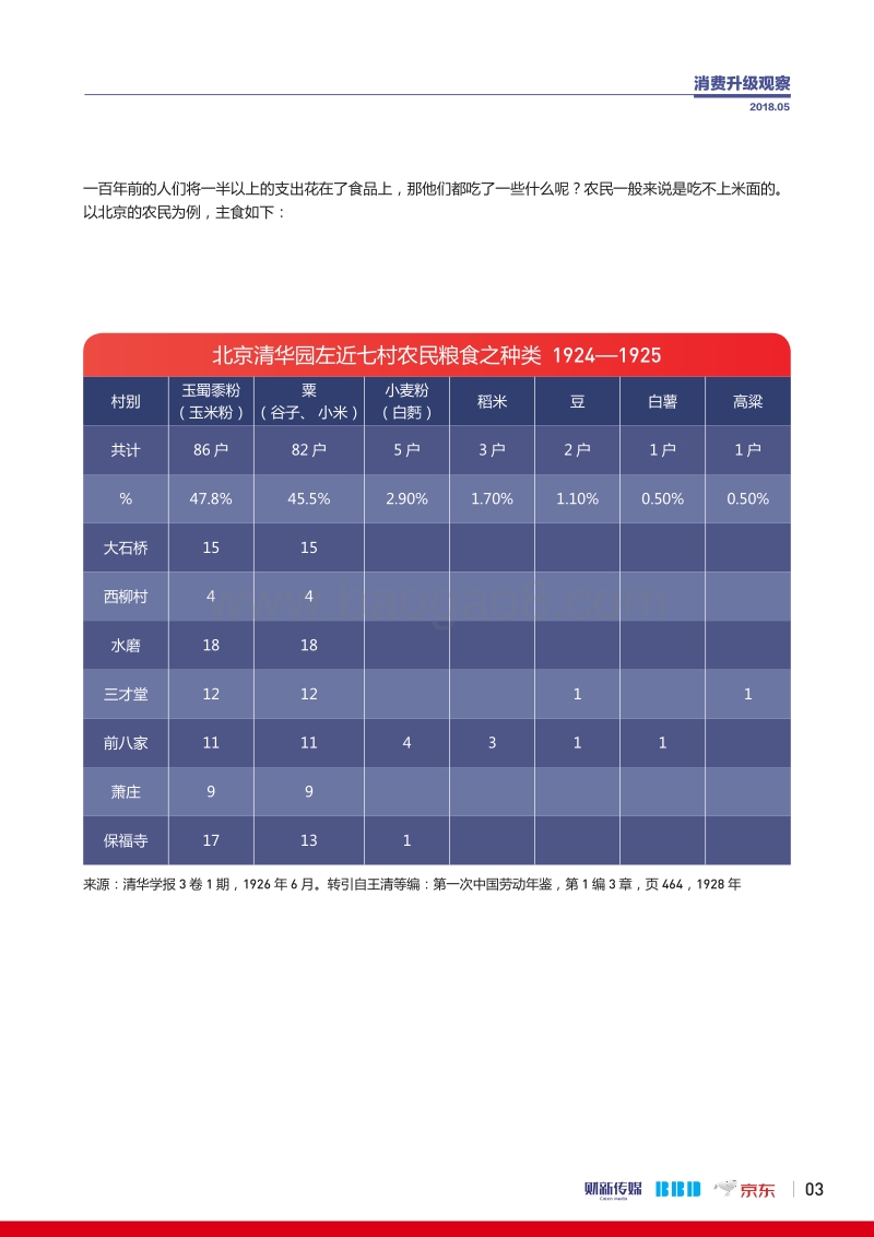 消费升级指数观察：青年消费画像百年之变化.pdf_第4页