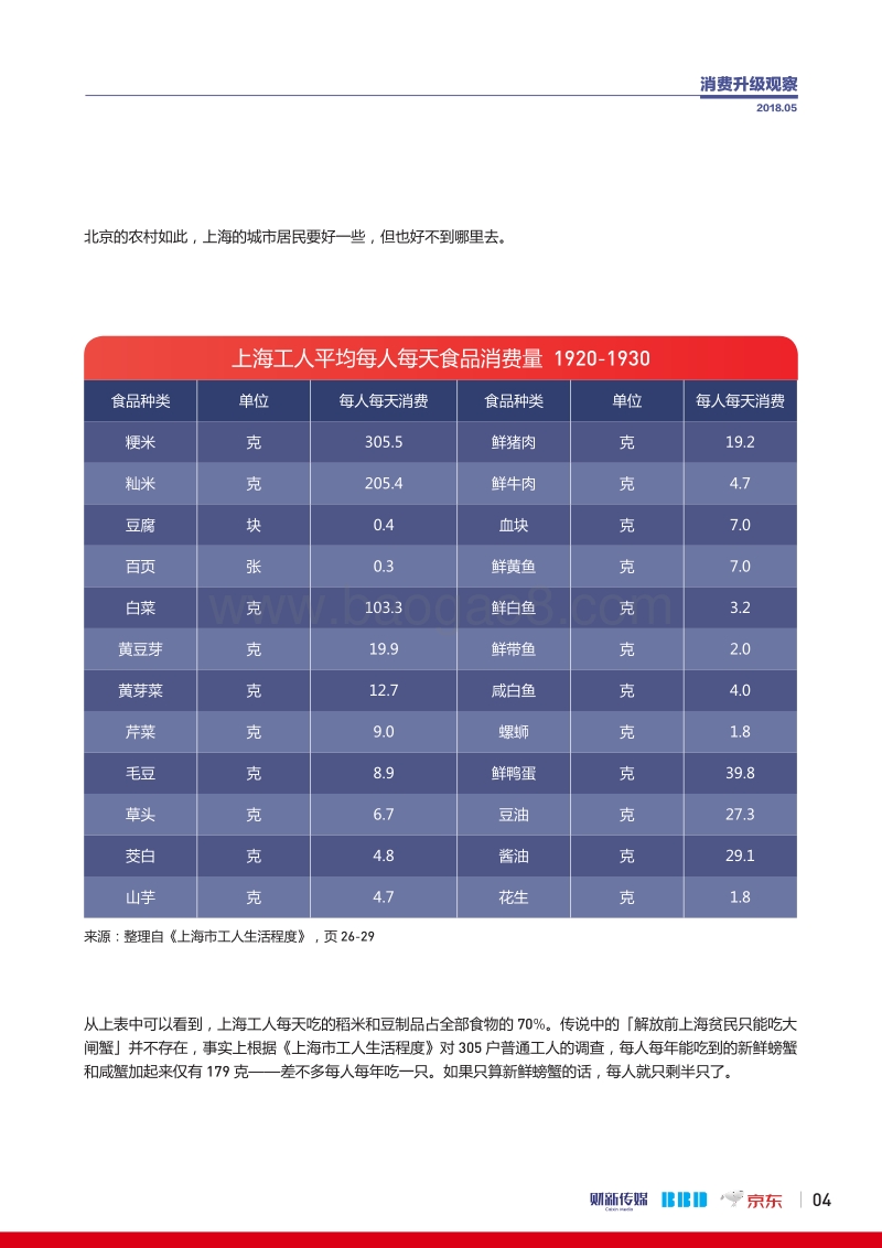 消费升级指数观察：青年消费画像百年之变化.pdf_第5页