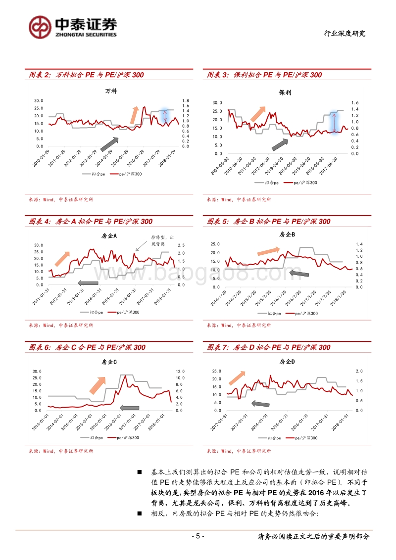 用绝对估值法模拟相对估值走势：探索房地产股合理的估值水平.pdf_第5页
