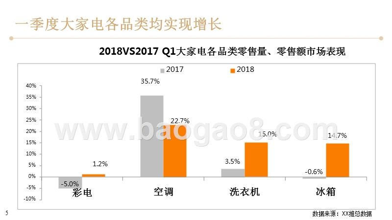 2018年五一冰箱市场总结报告.pptx_第5页