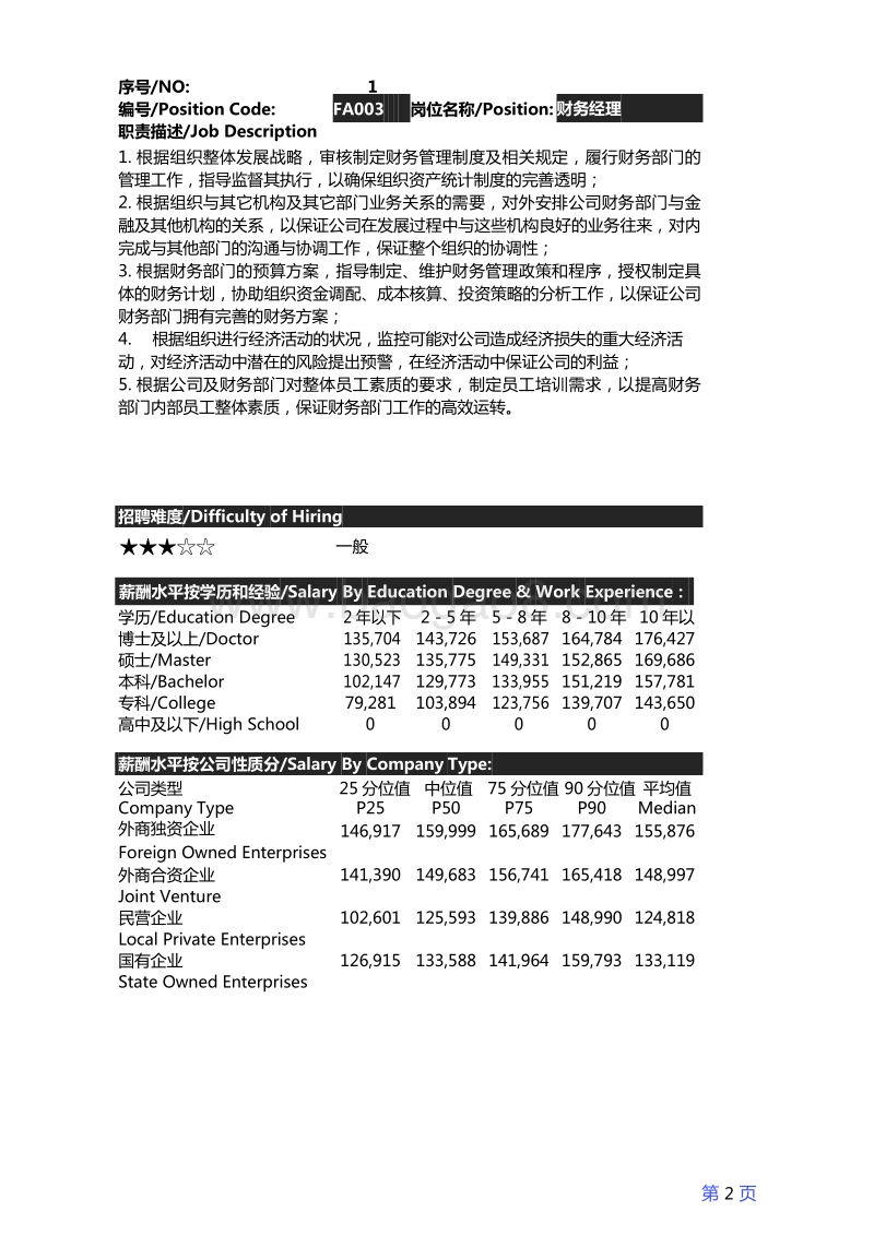 2016年度青岛地区薪酬调查报告.pdf_第4页