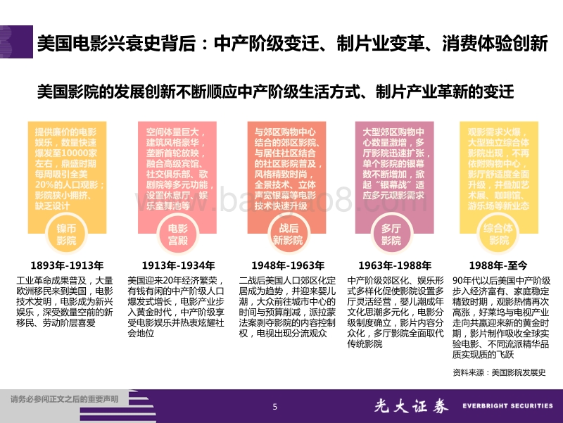 院线行业专题研究：内容多元红利之起点，线下体验重塑之征途.pdf_第5页