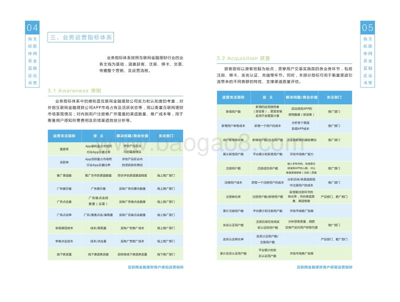 互联网金融运营指标体系蓝皮书.pdf_第4页