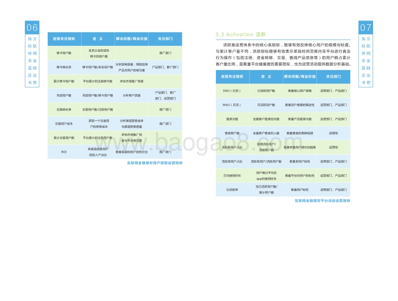 互联网金融运营指标体系蓝皮书.pdf_第5页
