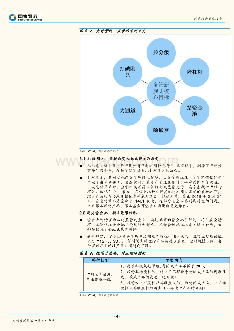 资管新规专题：资管新规终落地，核心内容重点解读.pdf_第4页