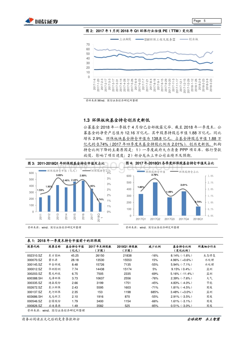 环保行业2017年年报总结：寒冬已过，春暖花开.pdf_第5页